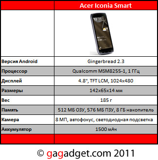 MWC 2011: Android-смартфоны Acer Iconia Smart, beTouch E210 и Liquid Mini своими глазами (видео)-3