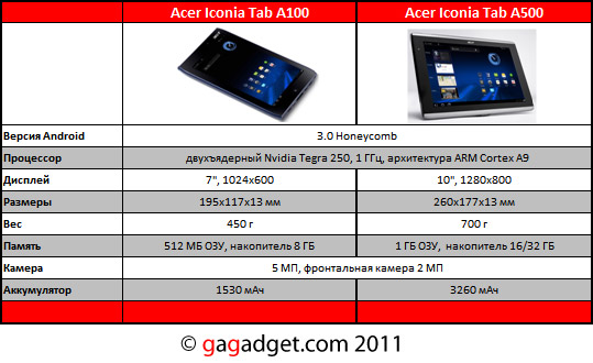 MWC 2011: Android-планшеты Acer Iconia Tab A100 и Tab A500 своими глазами (видео)-16