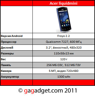 MWC 2011: Android-смартфоны Acer Iconia Smart, beTouch E210 и Liquid Mini своими глазами (видео)-24