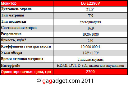 Обвал цен 2011: мониторы LG с IPS-матрицами уже в Украине-20