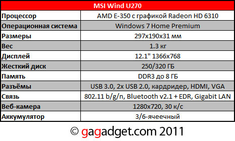 MSI Wind U270: 12-дюймовый ноутбук с процессором AMD E-350-3