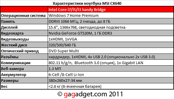 MSI CR640/CX640: симпатичные 15-дюймовые ноутбуки среднего класса-5