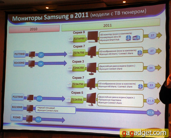 Дизайн прежде всего: репортаж с презентации линейки мониторов Samsung 2011 года-11