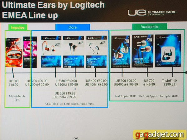Арматурные наушники Ultimate Ears: за что музыканты платят 1500 долларов?-5