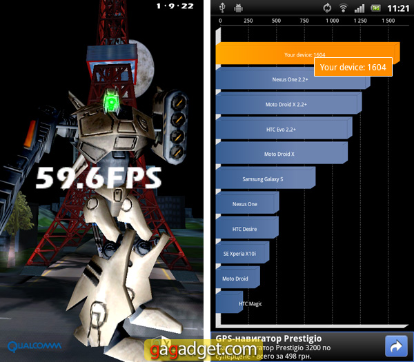 Замеры производительности Sony Ericsson XPERIA Ray-5