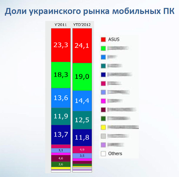Android-планшеты и ультрабуки Asus 2012 года в Украине: цены и сроки-2