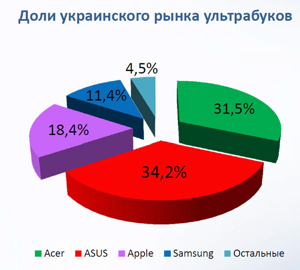 Android-планшеты и ультрабуки Asus 2012 года в Украине: цены и сроки-3