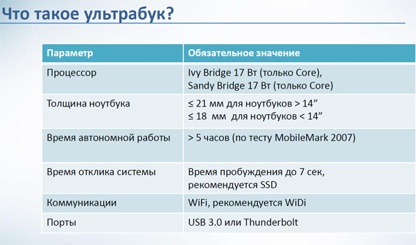 Android-планшеты и ультрабуки Asus 2012 года в Украине: цены и сроки-4