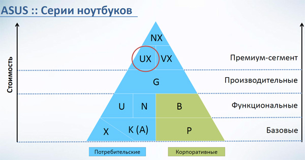 Android-планшеты и ультрабуки Asus 2012 года в Украине: цены и сроки-5
