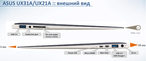 Android-планшеты и ультрабуки Asus 2012 года в Украине: цены и сроки-11