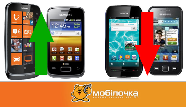 Камо грядеши: результаты продаж мобильных телефонов за август в сети «Мобилочка»