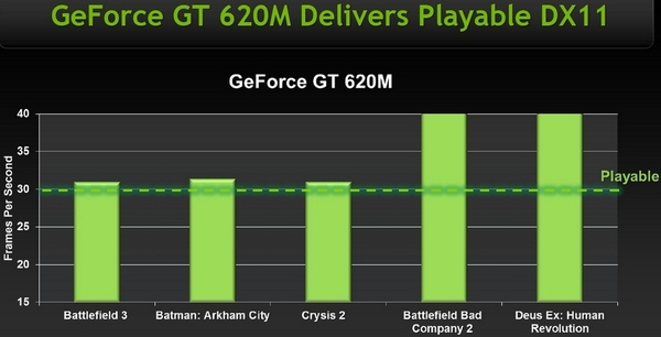 Новые мобильные видеокарты NVIDIA серии GeForce 600M на архитектуре Kepler-15