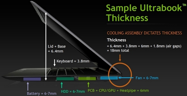 Новые мобильные видеокарты NVIDIA серии GeForce 600M на архитектуре Kepler-18