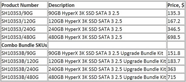 Новые твердотельные накопители Kingston HyperX 3K объемом от 90 до 480 ГБ (обновлено)-2