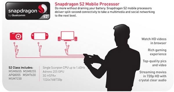 Qualcomm придумала новую систему наименования процессоров Snapdragon-4
