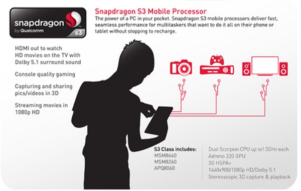 Qualcomm придумала новую систему наименования процессоров Snapdragon-5