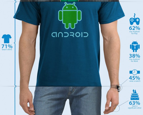 Как выглядит среднестатический пользователь Android-3