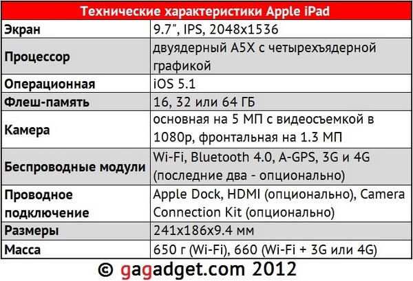 Встречайте новый iPad!-8