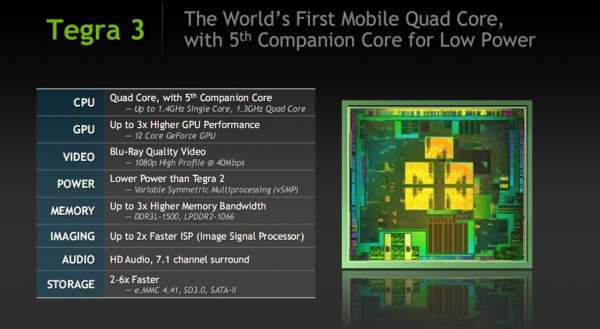 Полные подробности о четырехъядерном процессоре NVIDIA Tegra 3-4