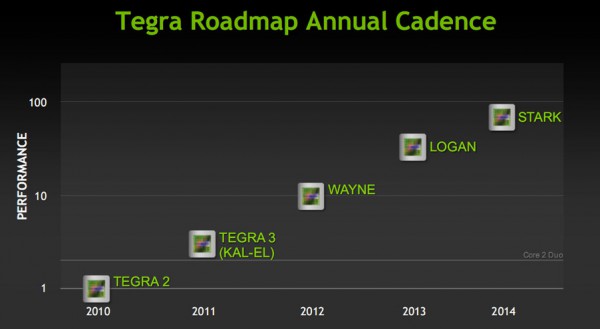 Полные подробности о четырехъядерном процессоре NVIDIA Tegra 3-9