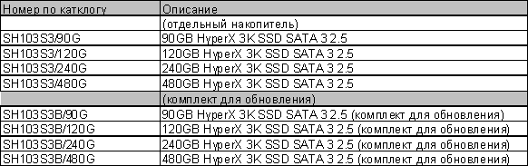 Новые твердотельные накопители Kingston HyperX 3K объемом от 90 до 480 ГБ (обновлено)-5