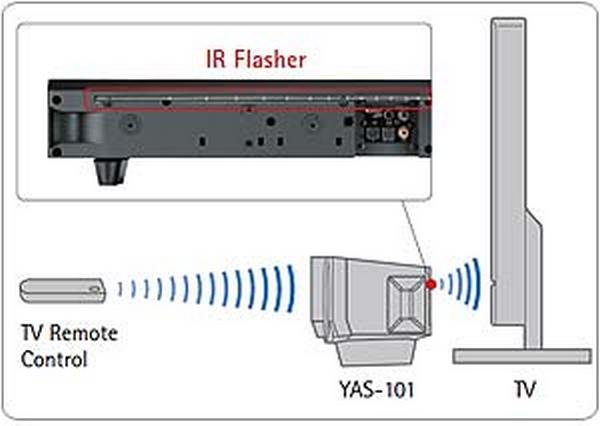 Yamaha YAS-101: звуковая панель класса 7.1-5