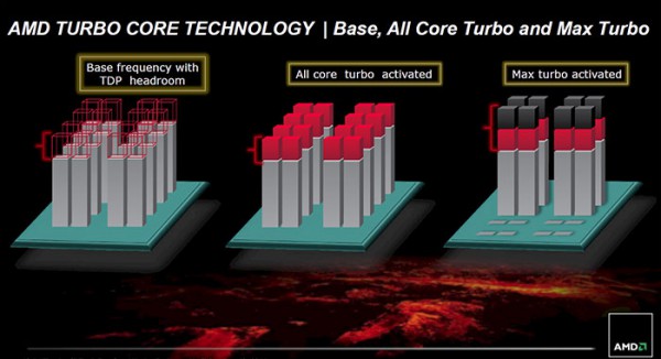 Представлены процессоры AMD серии FX на платформе Bulldozer-7