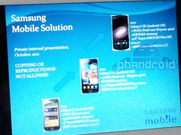 Слухи: предполагаемые характеристики смартфона Samsung Galaxy S III
