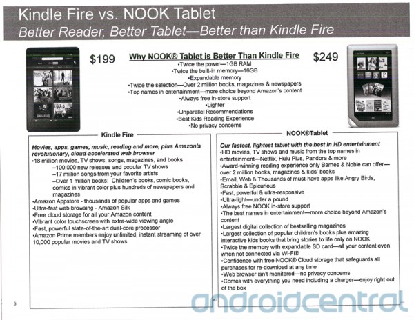 7-дюймовый планшет B&N Nook Tablet за $250 и падение цен на Nook Color и Nook Simple Touch-4