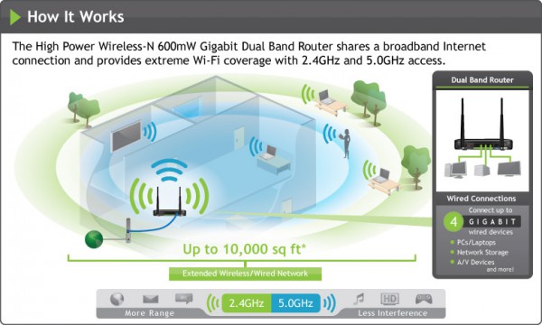 Wi-Fi-роутер Amped Wireless R20000G стал новым чемпионом по мощности-5