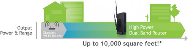 Wi-Fi-роутер Amped Wireless R20000G стал новым чемпионом по мощности-4