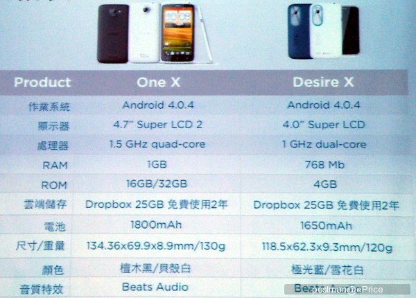 Шпионские фото HTC Desire X и его характеристики-2