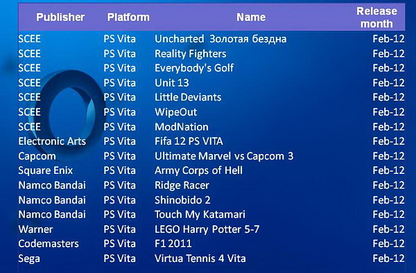 PS Vita в Украине: что хорошего? -9