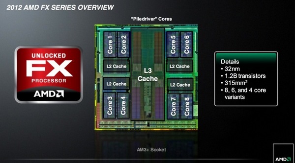 Премьера чипов AMD FX «Vishera»: до 8 ядер, до 4 ГГц и до $200 (в США)