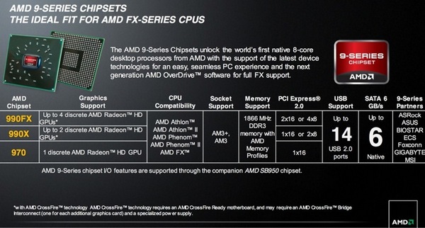 Премьера чипов AMD FX «Vishera»: до 8 ядер, до 4 ГГц и до $200 (в США)-4