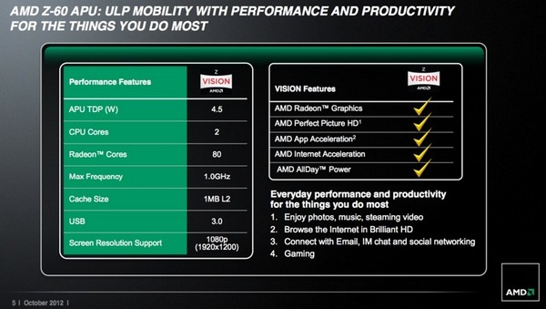 Представлен чип AMD Z-60 «Hondo» для планшетов на Windows 8 и RT-2