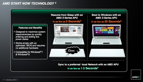 Представлен чип AMD Z-60 «Hondo» для планшетов на Windows 8 и RT-4