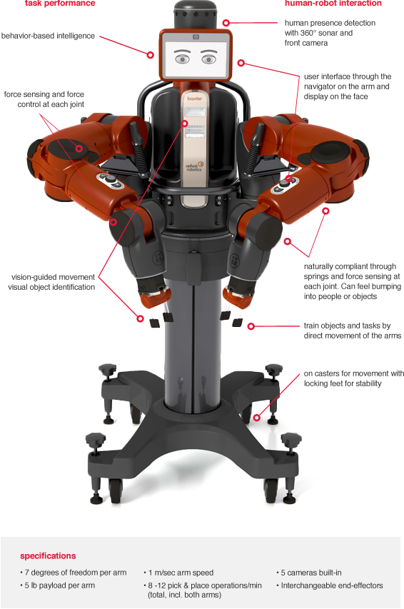 Знакомьтесь, легкообучаемый робот Baxter - гроза всех работников заводов-3