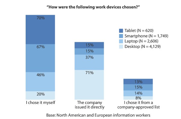 Статистика: сколько устройств обычно используют офисные сотрудники ИТ-компаний?-3