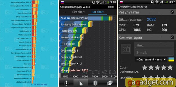 Android 4.0, недорого: беглый обзор бюджетного смартфона HTC Desire C-2