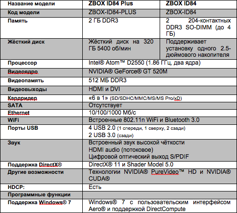 Zotac ZBOX ID84: неттоп с графикой NVIDIA-2