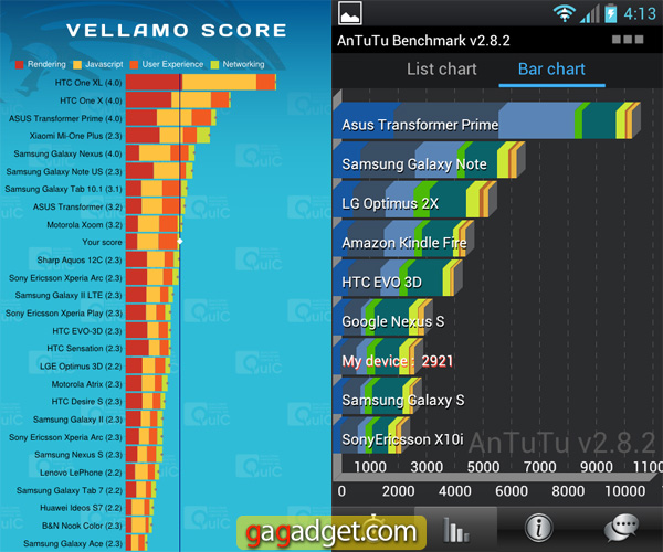 За шаг до победы: обзор Android-смартфона LG Optimus L7 (P705)-18