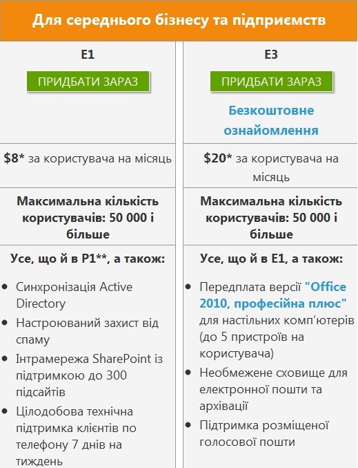 Microsoft Office 365 теперь доступен в Украине, начиная с $4-3
