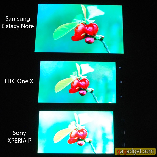 Дао Sony: обзор Android-смартфона Sony XPERIA P (LT22i)-18