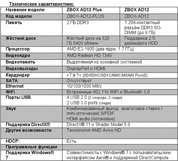 Zotac ZBOX AD12 Plus и AD12: готовые мини-ПК на AMD E2-1800 с графикой Radeon HD 7340-2