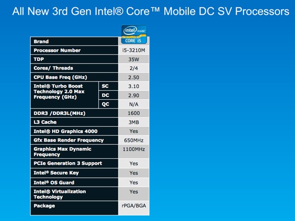 Intel официально представляет двуядерные процессоры Ivy Bridge-3