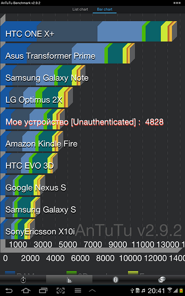 Второй подход к снаряду. Обзор Samsung Galaxy Tab 2 10.1 (GT-P5100)-9
