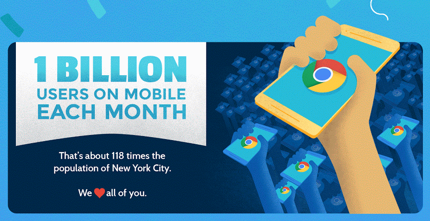 Мобильным Google Chrome пользуется миллиард человек