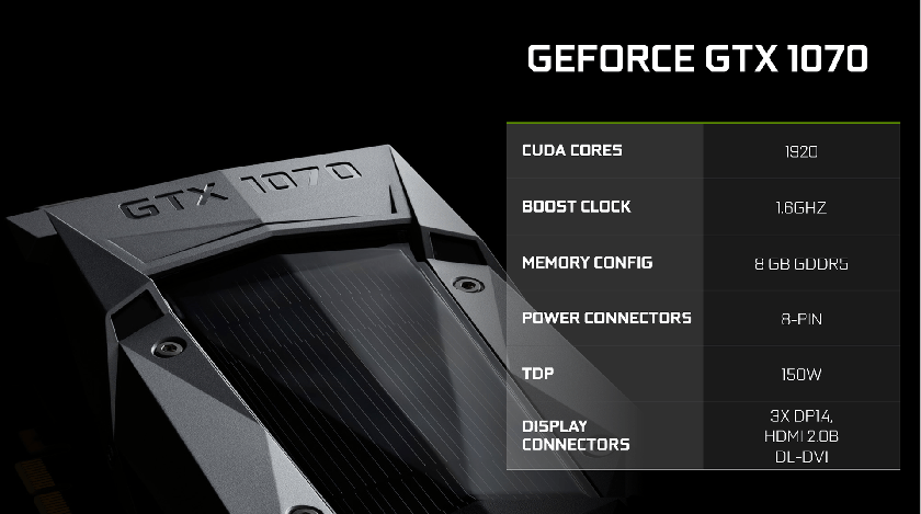 Детальные характеристики "народной" видеокарты NVIDIA GeForce GTX 1070