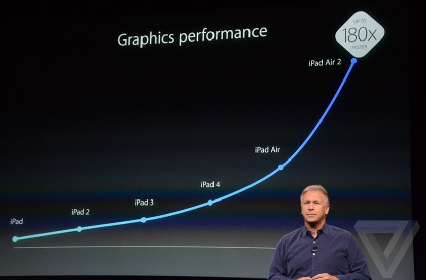 Apple может купить производителя графики PowerVR